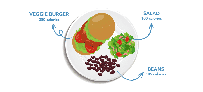 healthy plate ideas_veggie burger