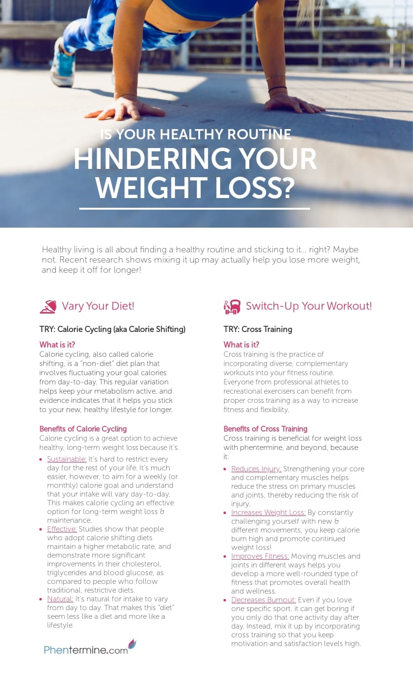 infographic on calorie cycling, cross training and weight loss
