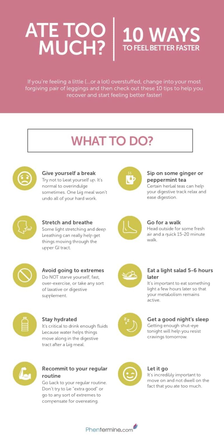 I Ate Too Much… Now What? [Infographic]