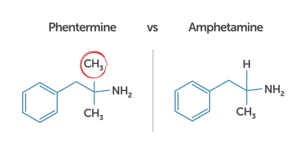 chemical structure drawings: phentermine vs. amphetamine