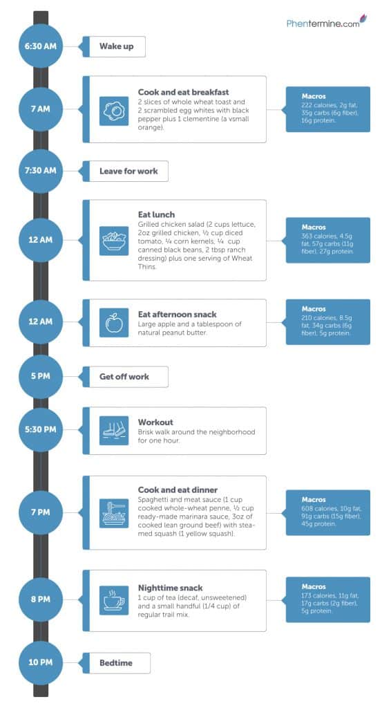 INFOGRAPHIC: example of healthy daily habits for life after phentermine