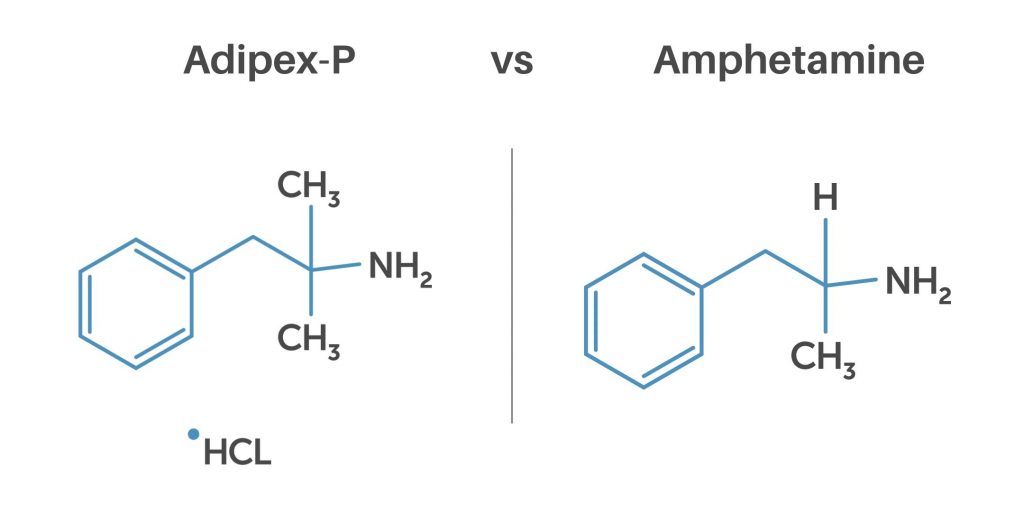 Adipex-P vs Amphetamine
